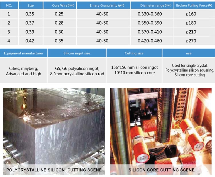 diamond wire parameter